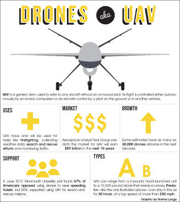 It’s not a bird or a plane: it’s a drone