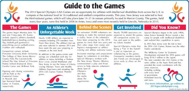 special olympics graphic.indd