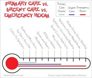 Urgent-Care-vs-6H