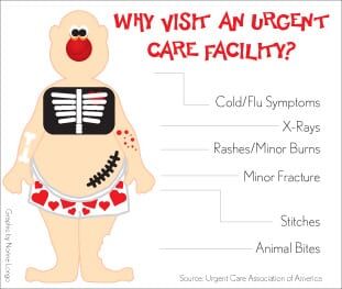 Why-Urgent-Care-6H