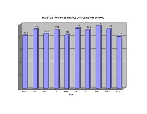 web1_2015-02-HP-Hamilton-Crime-Rate-2.jpg