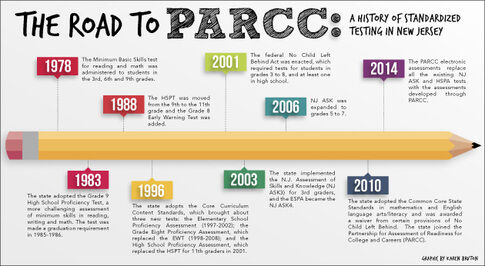 web1__PARCC-Graphic-copy.jpg