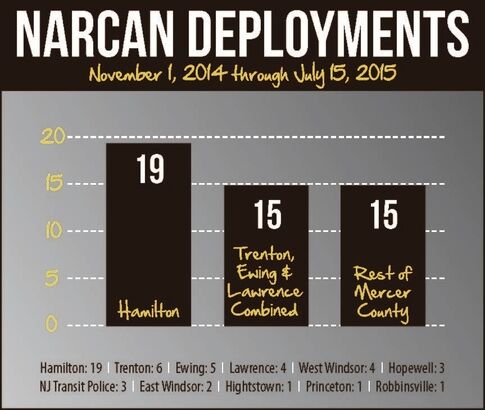 web1_2015-09-HP-Narcan-Deployments.jpg