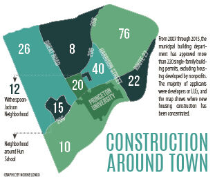 New Construction Map