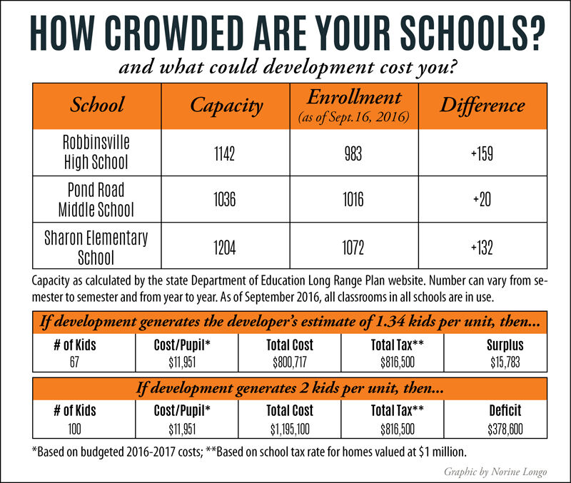 Judge orders construction to continue on Robbinsville land eyed for open space