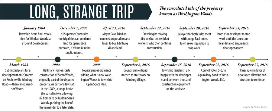 Judge orders construction to continue on Robbinsville land eyed for open space