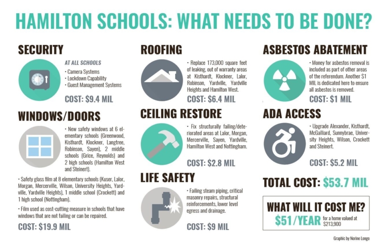 ‘Clerical error’ causes Hamilton Board of Education to postpone referendum vote