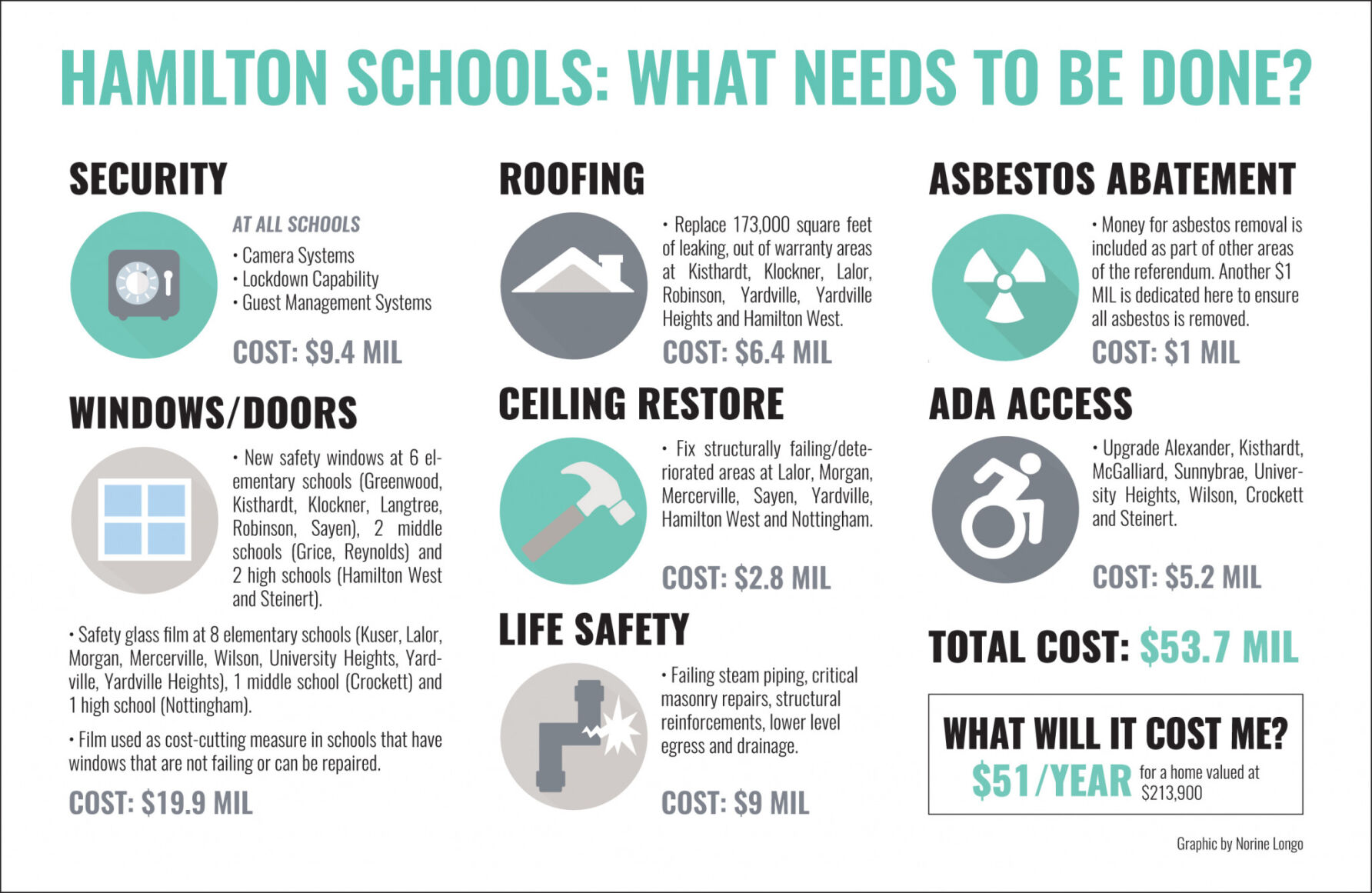 Hamilton Schools Graphic