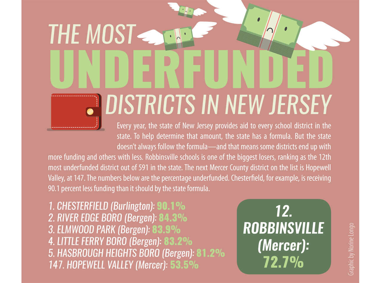 UnderfundedDistricts_RA_Apr17.indd