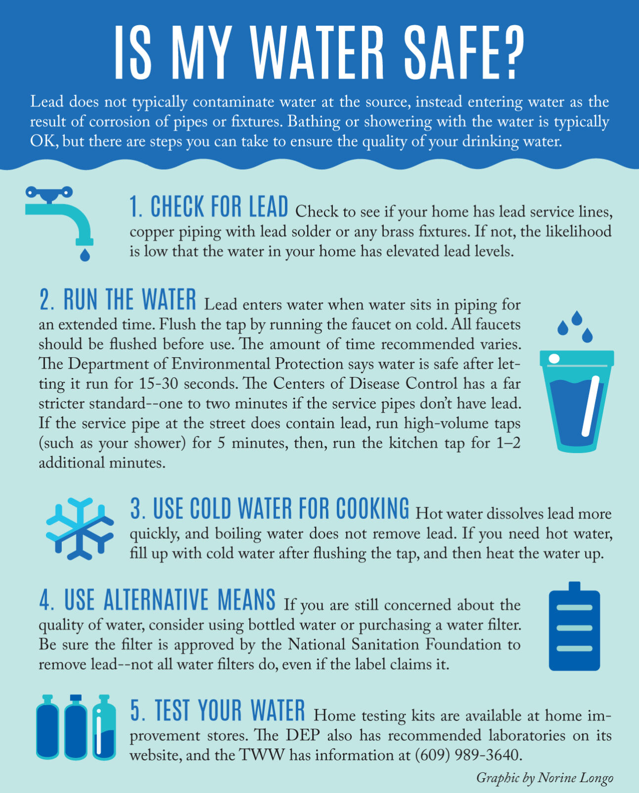 Is My Water Safe.indd