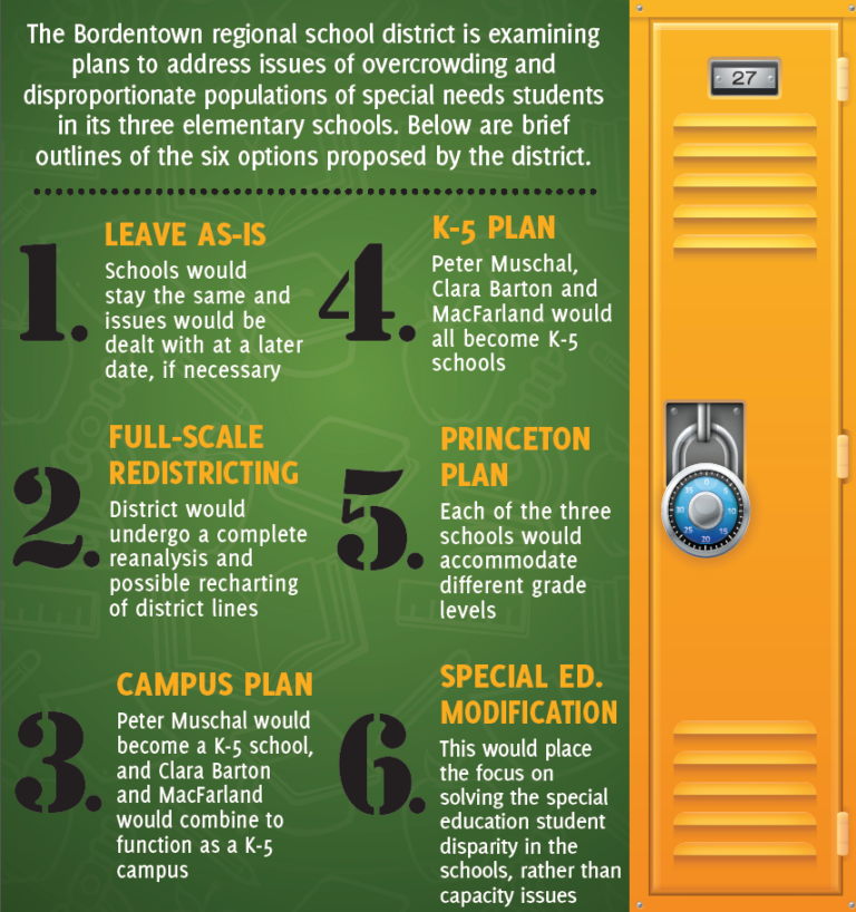 Bordentown school district weighs realignment to handle overcrowding