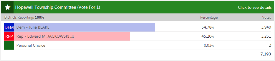 HopewellTownshipCommit