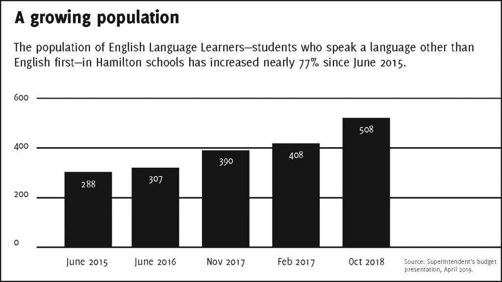 2020 01 HP ELL graphic