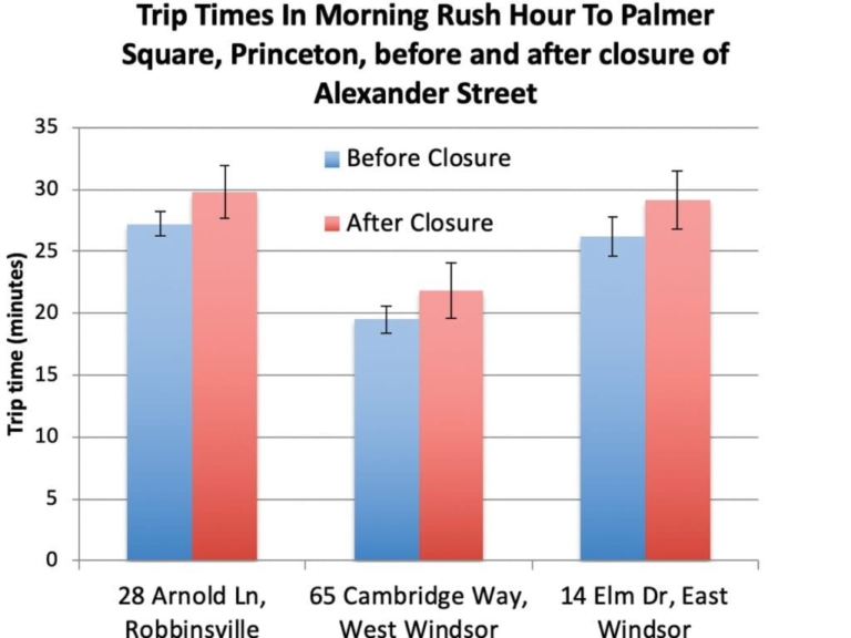 The Alexander Road bridge traffic nightmare that wasn’t
