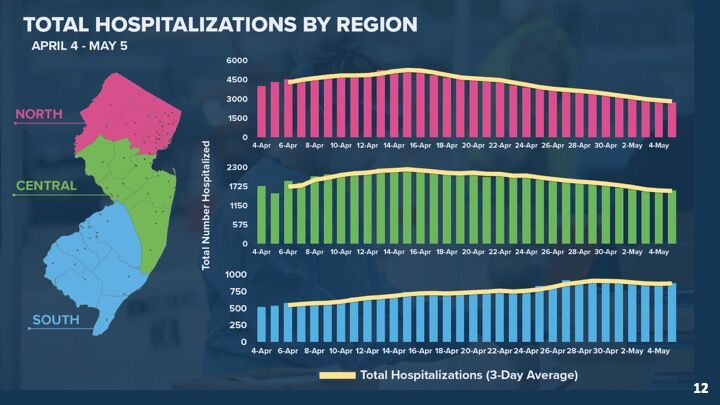 COVIDhospitalization