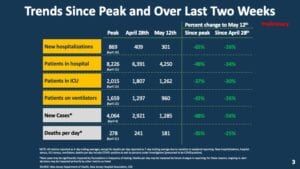 Governor gives restart date for NJ nonessential businesses