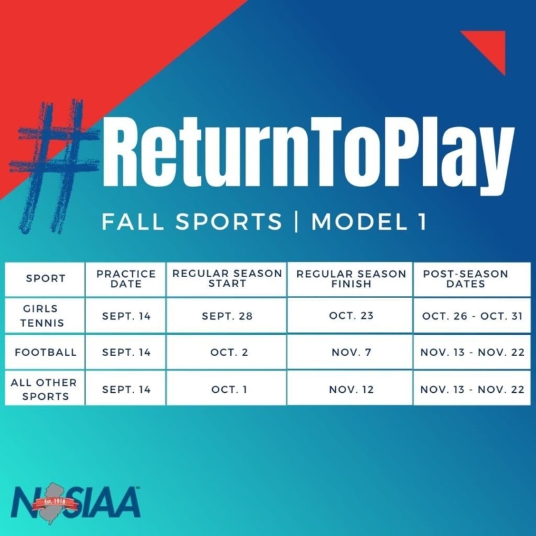 NJSIAA delays start of fall high school sports by one month