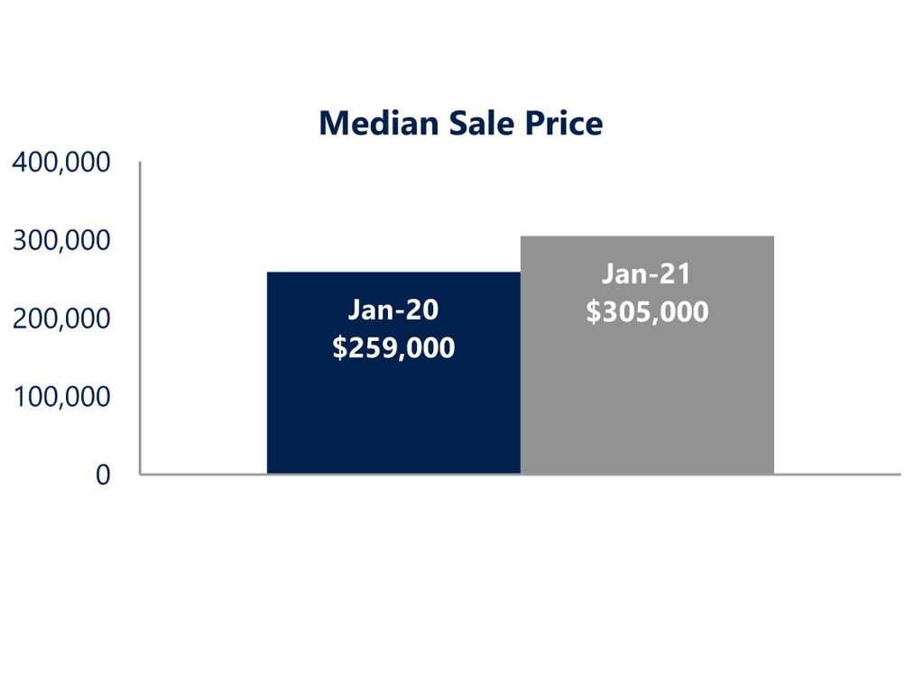 Mercer-County real estate sale price