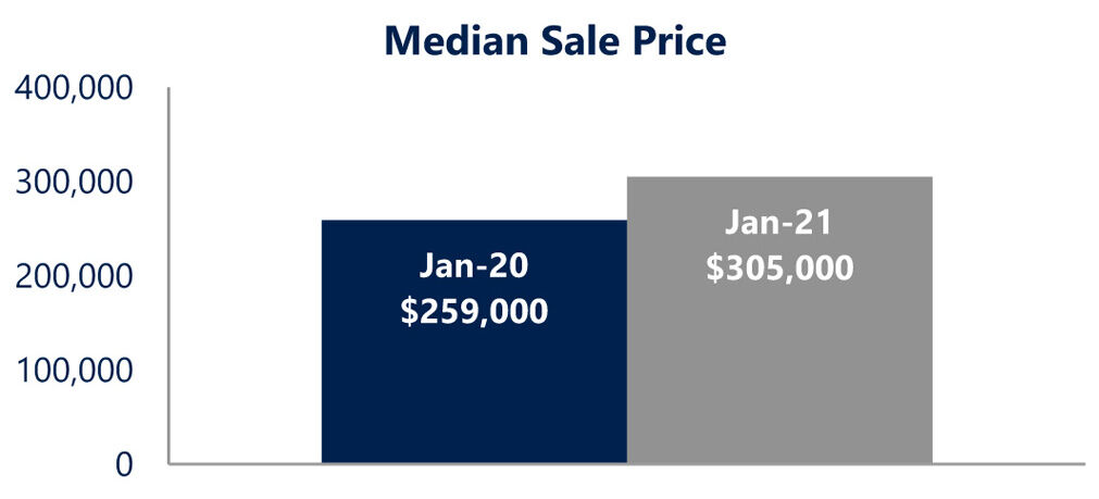 Mercer-County real estate sale price – Copy
