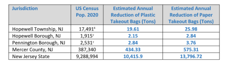 Wolff: Back by popular demand — More less stuff = less waste