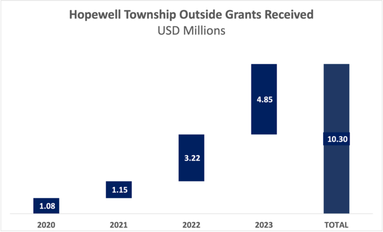 From Hopewell Township: Working to keep Hopewell Township affordable