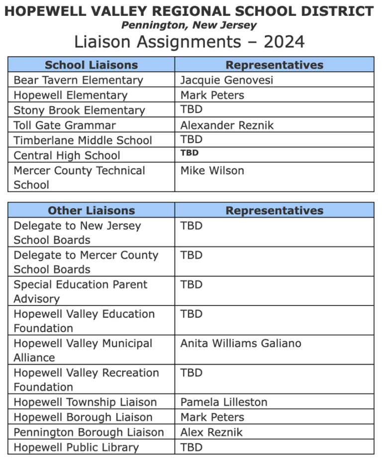 Happy Valley: School board referendum — what went wrong? Part II