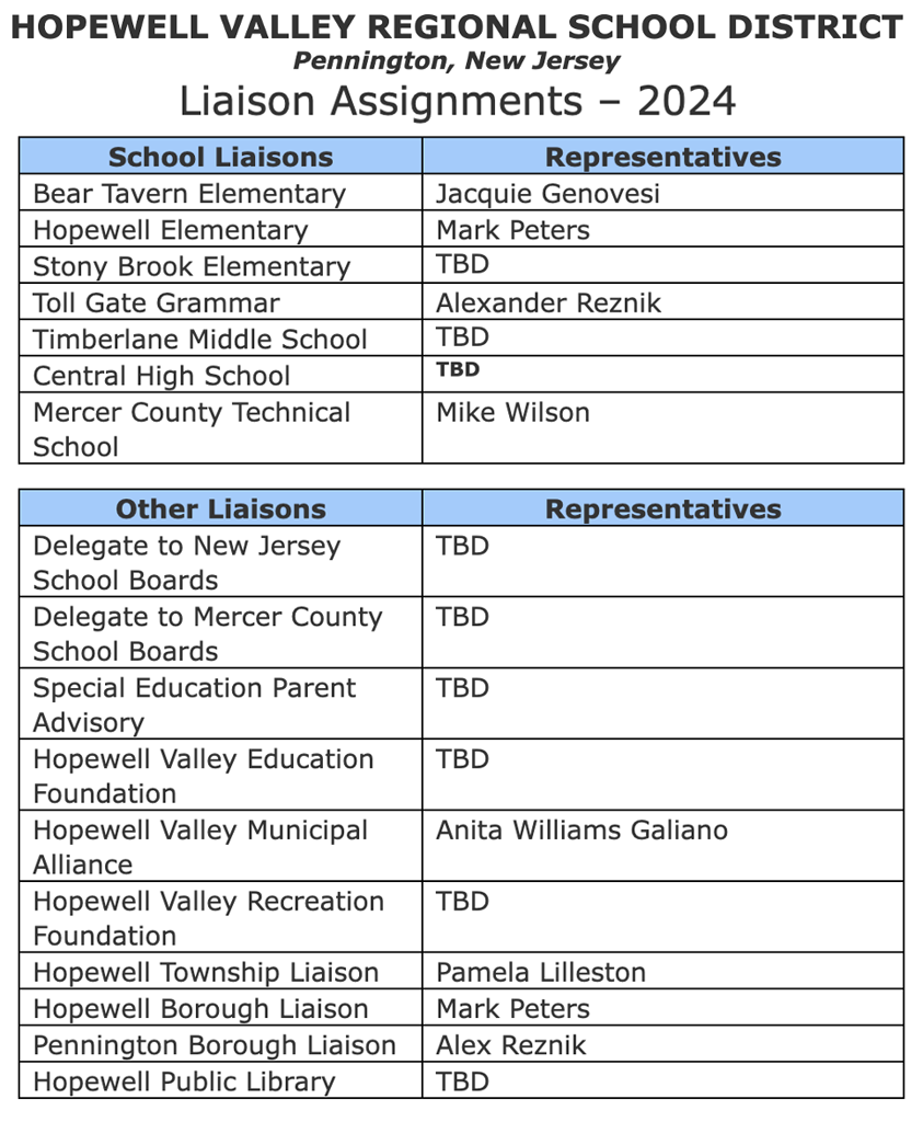 HVRSD liaison assignments