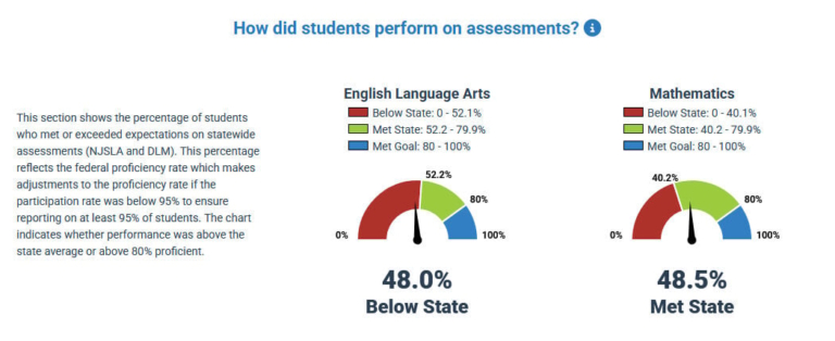 Bordentown schools  just about average in annual state report