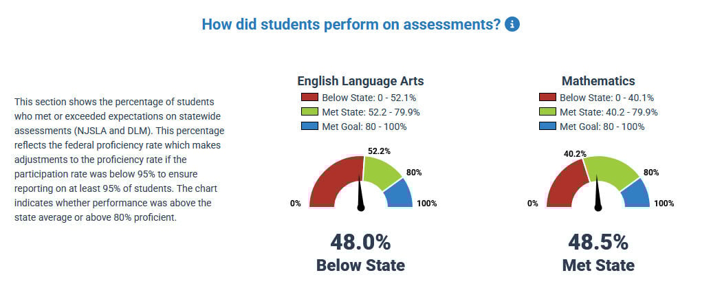 Bordentown schools assessment